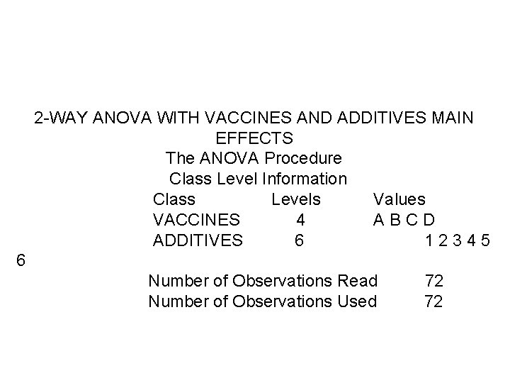2 -WAY ANOVA WITH VACCINES AND ADDITIVES MAIN EFFECTS The ANOVA Procedure Class Level