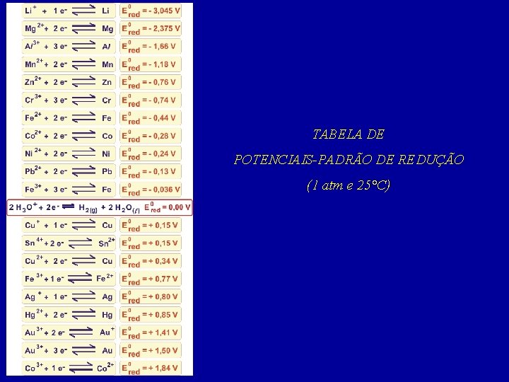 TABELA DE POTENCIAIS-PADRÃO DE REDUÇÃO (1 atm e 25°C) 