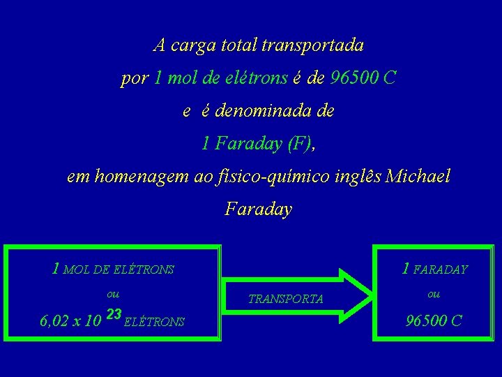 A carga total transportada por 1 mol de elétrons é de 96500 C e