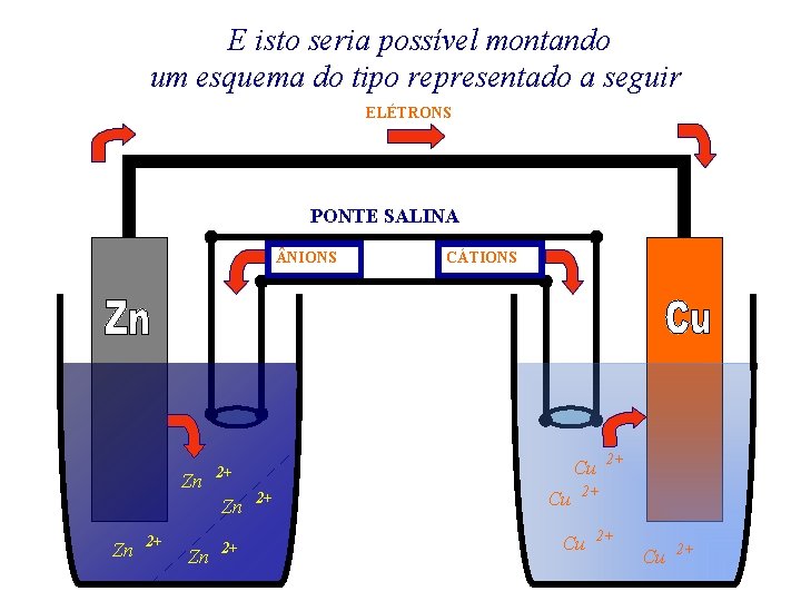 E isto seria possível montando um esquema do tipo representado a seguir ELÉTRONS PONTE