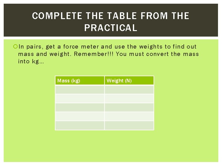 COMPLETE THE TABLE FROM THE PRACTICAL In pairs, get a force meter and use