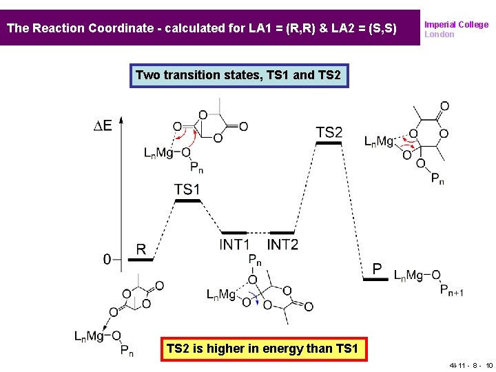 The Reaction Coordinate - calculated for LA 1 = (R, R) & LA 2