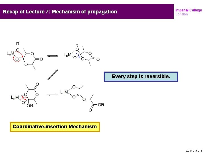 Recap of Lecture 7: Mechanism of propagation Imperial College London Every step is reversible.