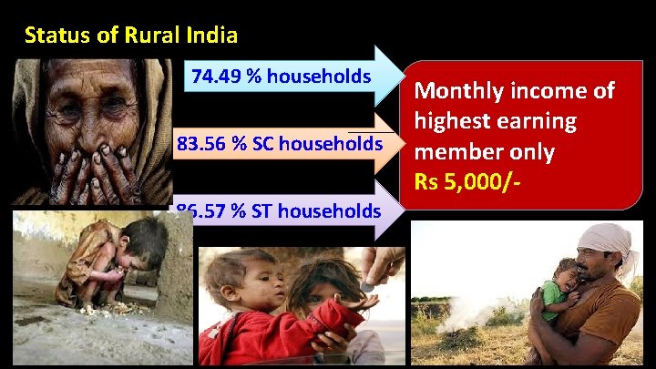 Status of Rural India 74. 49 % households 83. 56 % SC households 86.