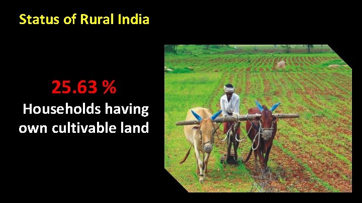 Status of Rural India 25. 63 % Households having own cultivable land 