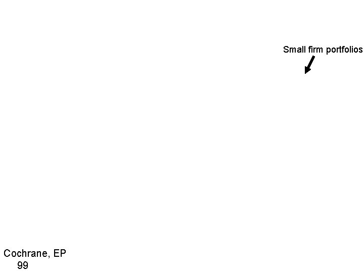 Small firm portfolios Cochrane, EP 99 