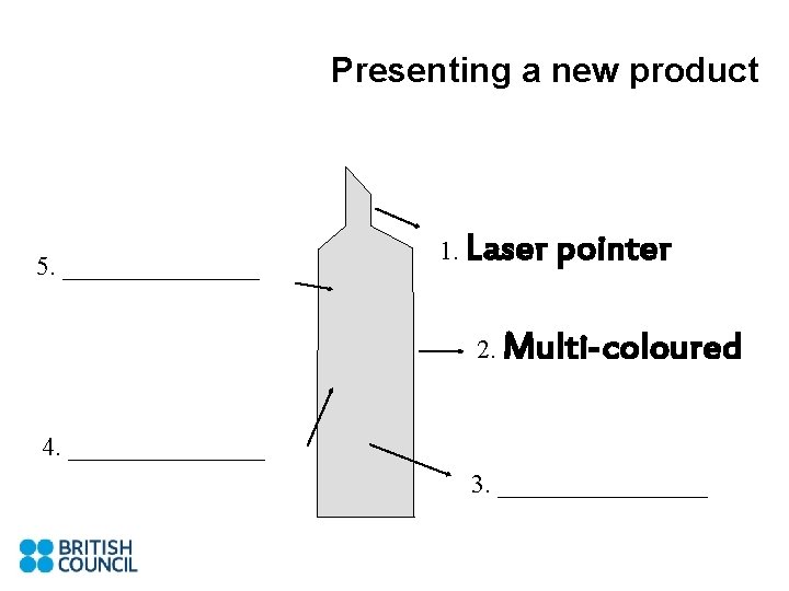 Presenting a new product 5. ________ 1. Laser pointer 2. Multi-coloured 4. ________ 3.