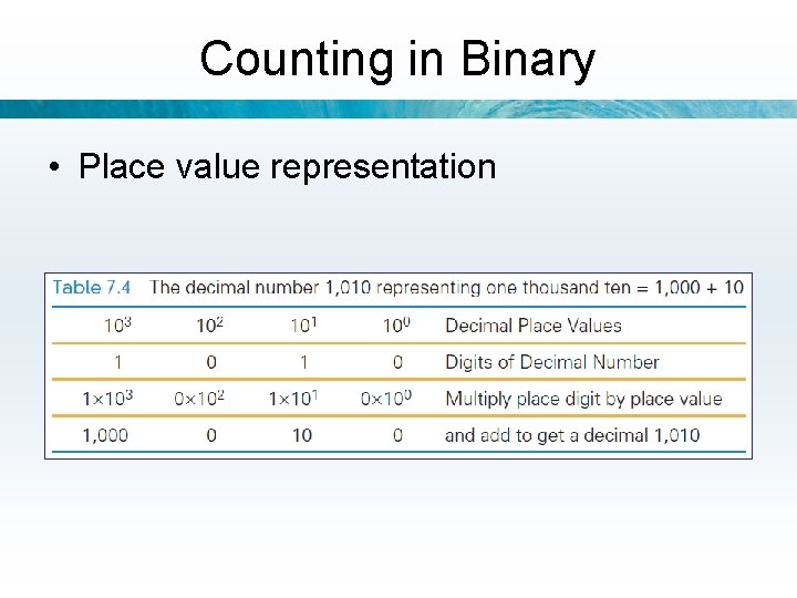 Counting in Binary • Place value representation 