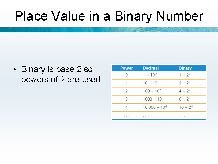 Place Value in a Binary Number • Binary is base 2 so powers of