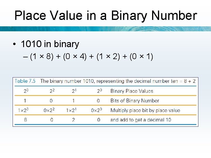 Place Value in a Binary Number • 1010 in binary – (1 × 8)