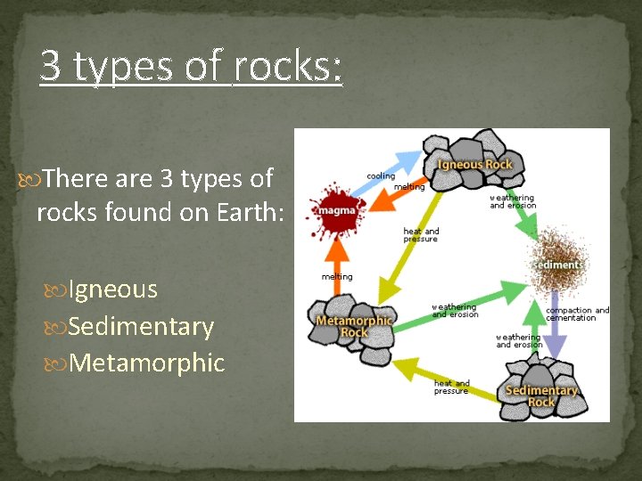 3 types of rocks: There are 3 types of rocks found on Earth: Igneous