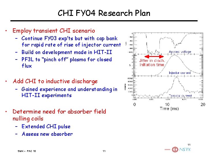 CHI FY 04 Research Plan • Employ transient CHI scenario – Continue FY 03