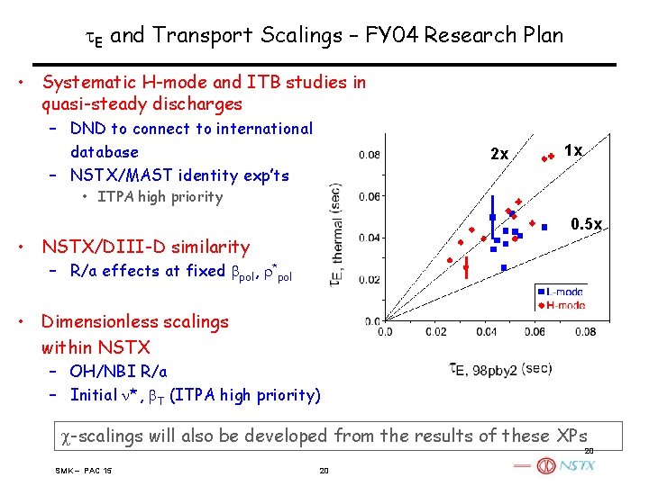 t. E and Transport Scalings – FY 04 Research Plan • Systematic H-mode and