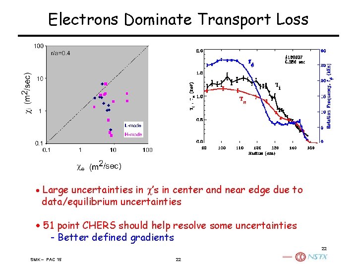 Electrons Dominate Transport Loss · Large uncertainties in c’s in center and near edge