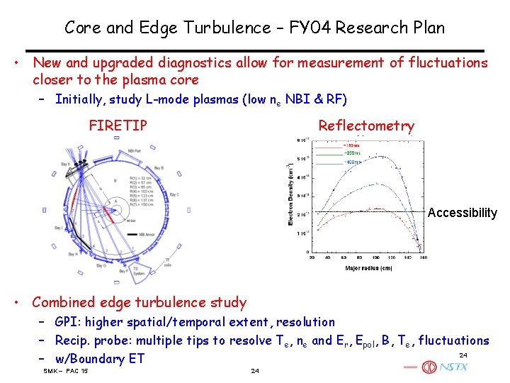 Core and Edge Turbulence – FY 04 Research Plan • New and upgraded diagnostics