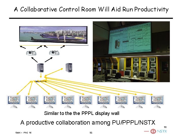 A Collaborative Control Room Will Aid Run Productivity Similar to the PPPL display wall