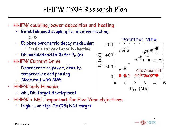 HHFW FY 04 Research Plan • HHFW coupling, power deposition and heating – Establish