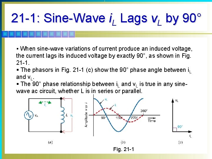 21 -1: Sine-Wave i. L Lags v. L by 90° § When sine-wave variations