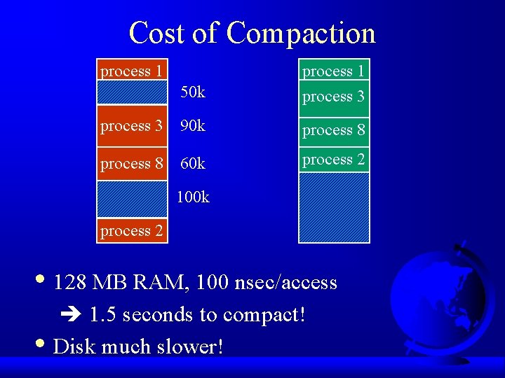 Cost of Compaction process 1 50 k process 1 process 3 90 k process