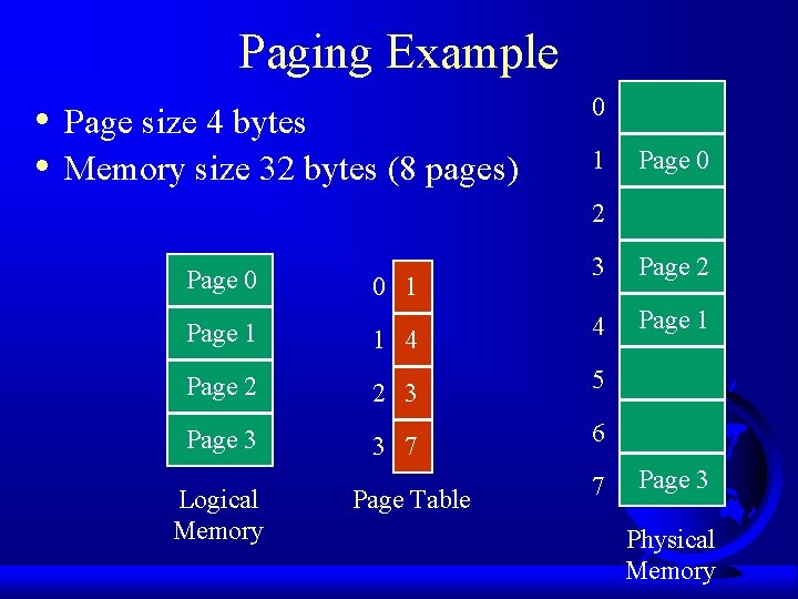 Paging Example • • Page size 4 bytes Memory size 32 bytes (8 pages)