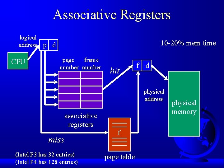 Associative Registers logical address CPU 10 -20% mem time p d page frame number