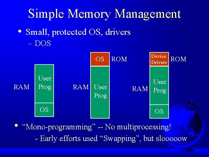 Simple Memory Management • Small, protected OS, drivers – DOS OS ROM RAM User