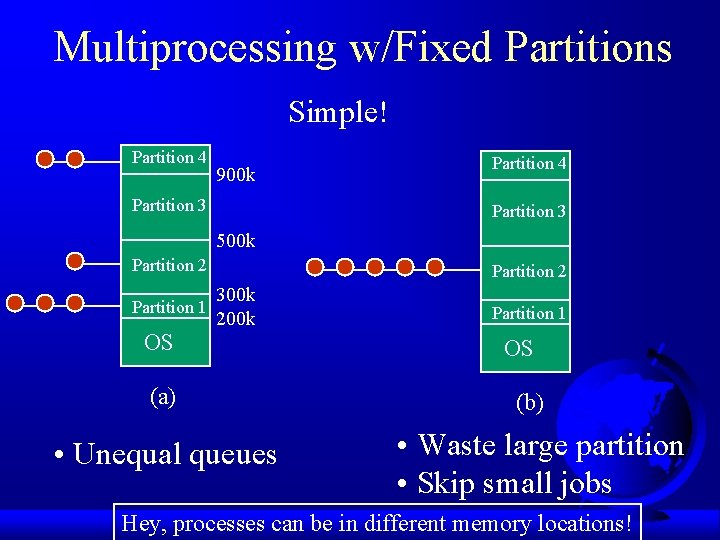 Multiprocessing w/Fixed Partitions Simple! Partition 4 900 k Partition 3 Partition 4 Partition 3