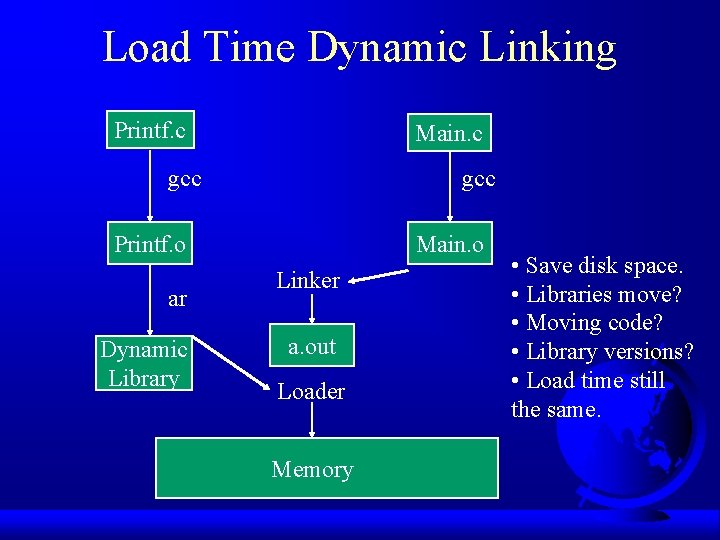 Load Time Dynamic Linking Printf. c Main. c gcc Printf. o ar Dynamic Library