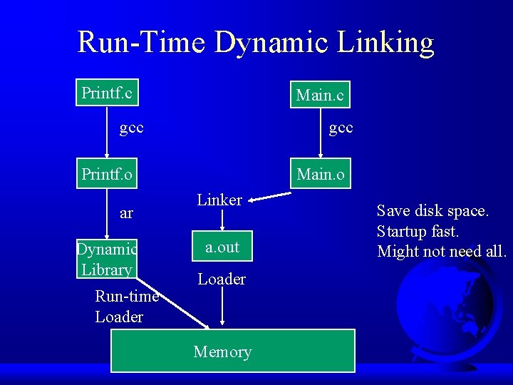 Run-Time Dynamic Linking Printf. c Main. c gcc Printf. o ar Dynamic Library Run-time