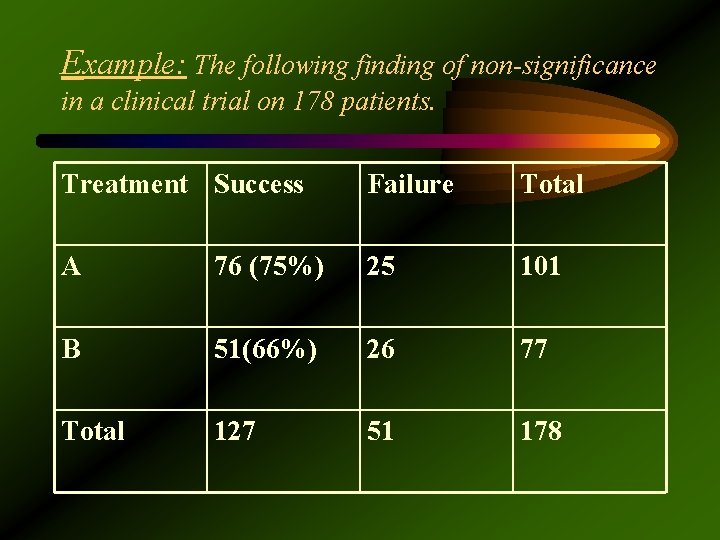 Example: The following finding of non-significance in a clinical trial on 178 patients. Treatment