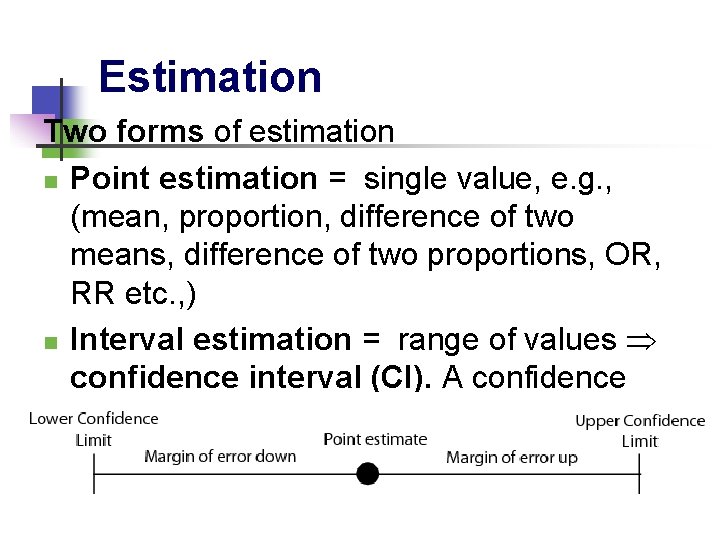 Estimation Two forms of estimation n Point estimation = single value, e. g. ,