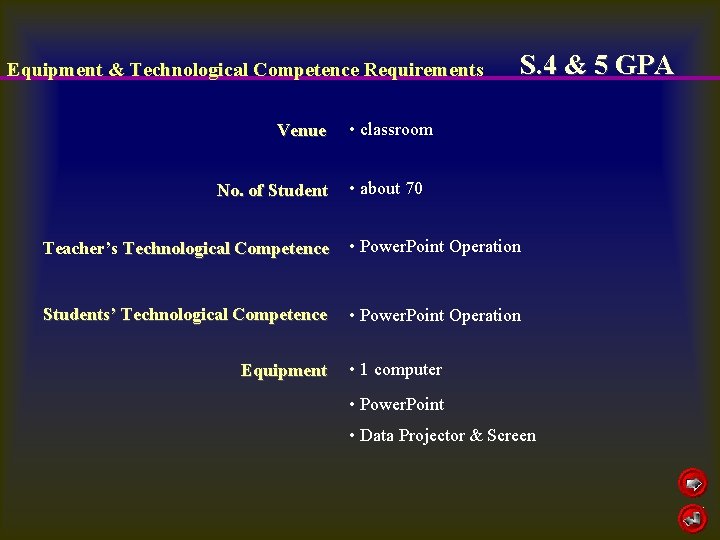 Equipment & Technological Competence Requirements Venue No. of Student S. 4 & 5 GPA