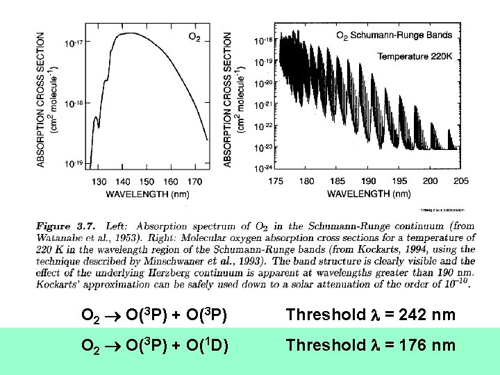 O 2 O(3 P) + O(3 P) Threshold = 242 nm O 2 O(3