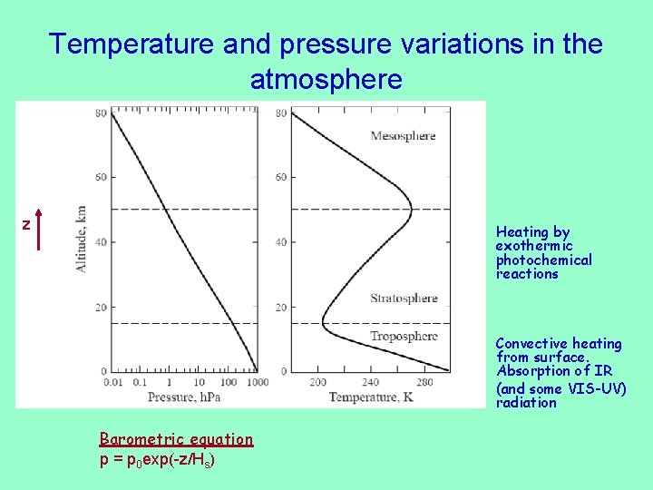 Temperature and pressure variations in the atmosphere z Heating by exothermic photochemical reactions Convective