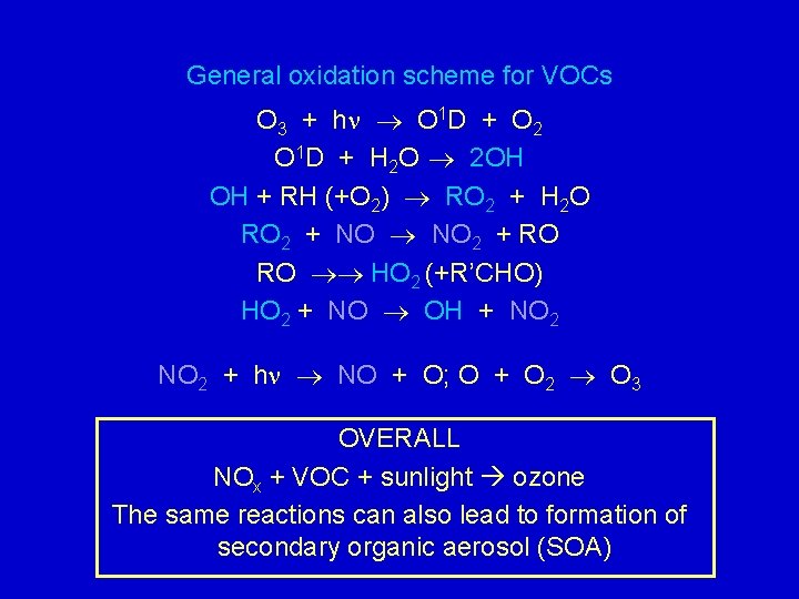 General oxidation scheme for VOCs O 3 + h O 1 D + O
