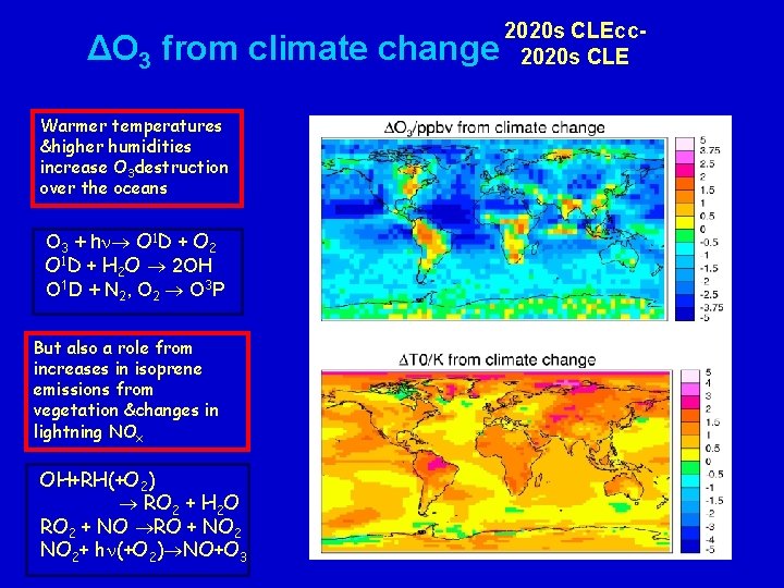 ΔO 3 from climate change Warmer temperatures &higher humidities increase O 3 destruction over