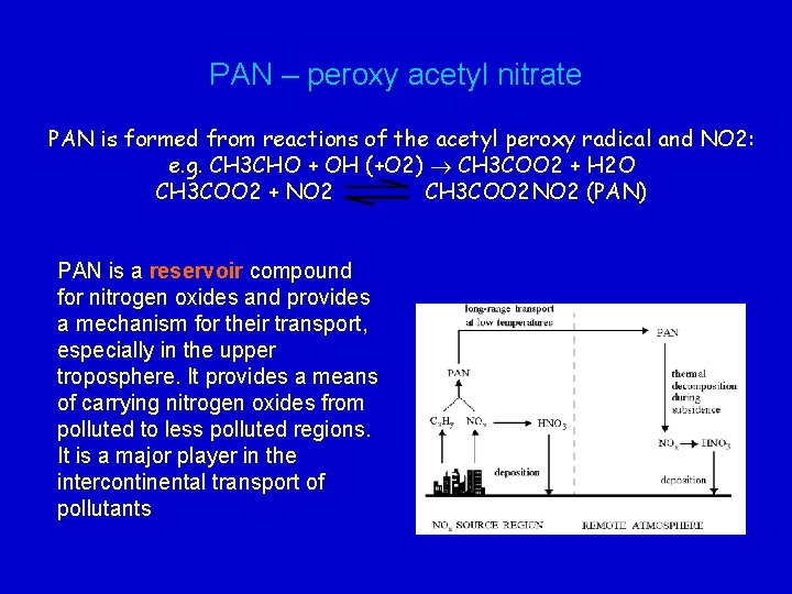 PAN – peroxy acetyl nitrate PAN is formed from reactions of the acetyl peroxy