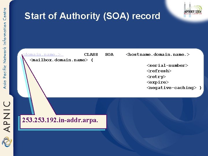 Start of Authority (SOA) record <domain. name. > CLASS <mailbox. domain. name> ( SOA