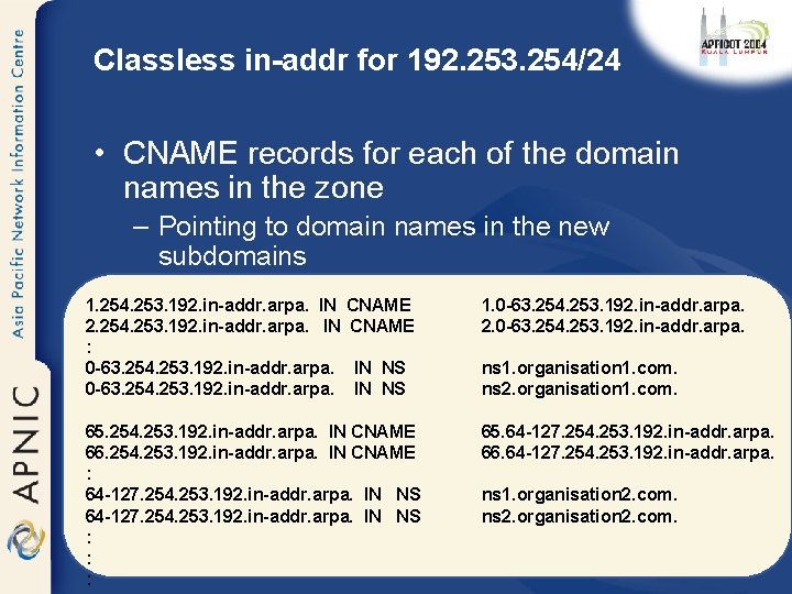Classless in-addr for 192. 253. 254/24 • CNAME records for each of the domain