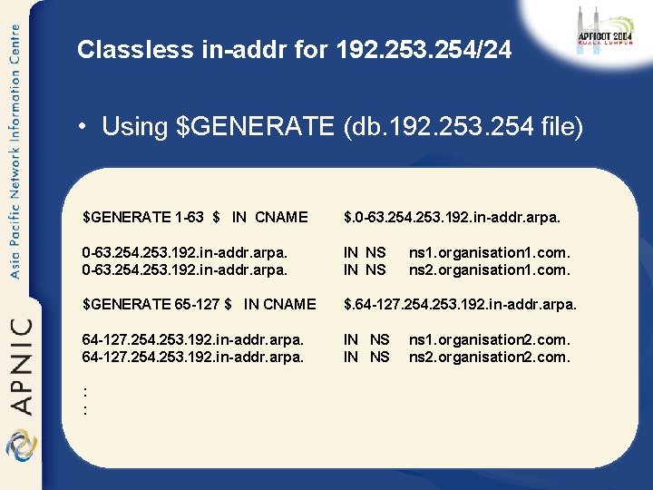 Classless in-addr for 192. 253. 254/24 • Using $GENERATE (db. 192. 253. 254 file)