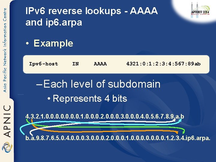 IPv 6 reverse lookups - AAAA and ip 6. arpa • Example Ipv 6