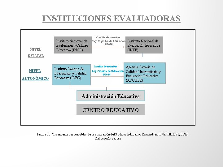 INSTITUCIONES EVALUADORAS NIVEL Instituto Nacional de Evaluación y Calidad Educativa (INCE) Cambio de mención