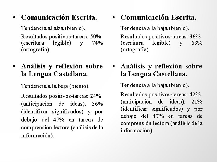  • Comunicación Escrita. Tendencia al alza (bienio). Resultados positivos-tareas: 50% (escritura legible) y