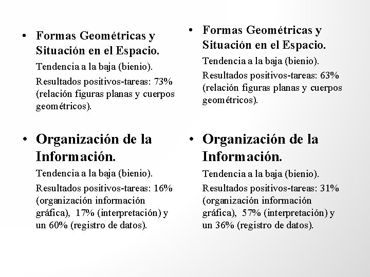  • Formas Geométricas y Situación en el Espacio. Tendencia a la baja (bienio).