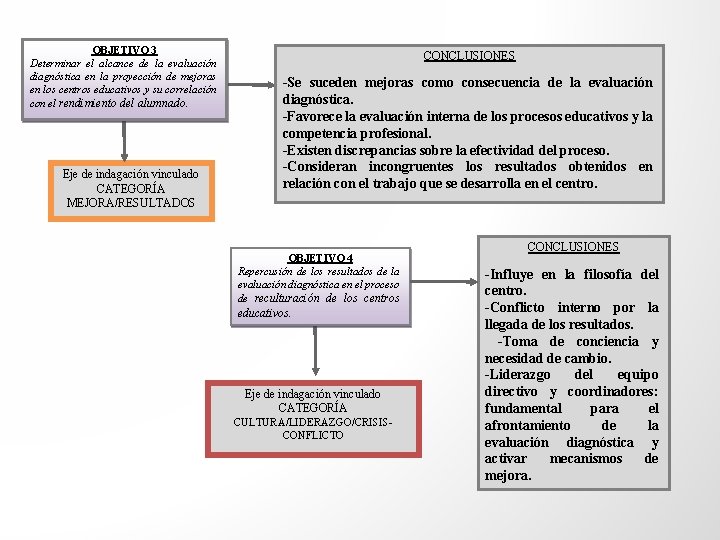 OBJETIVO 3 Determinar el alcance de la evaluación diagnóstica en la proyección de mejoras