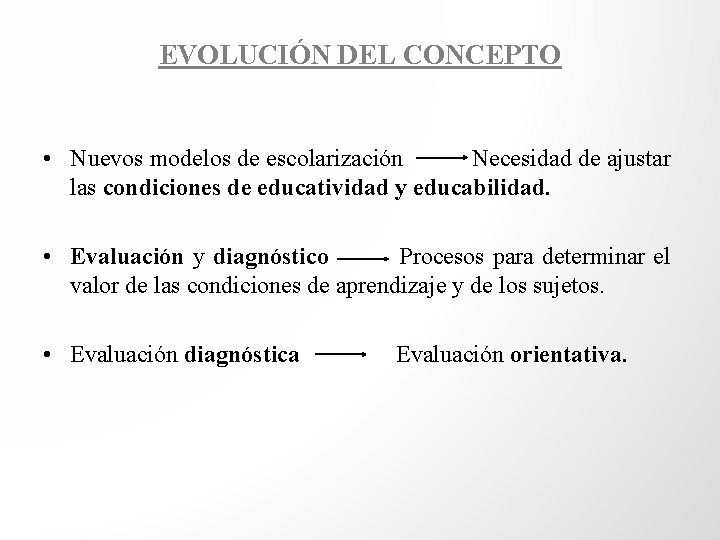 EVOLUCIÓN DEL CONCEPTO • Nuevos modelos de escolarización Necesidad de ajustar las condiciones de