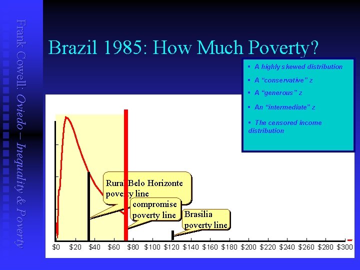 Frank Cowell: Oviedo – Inequality & Poverty Brazil 1985: How Much Poverty? § A