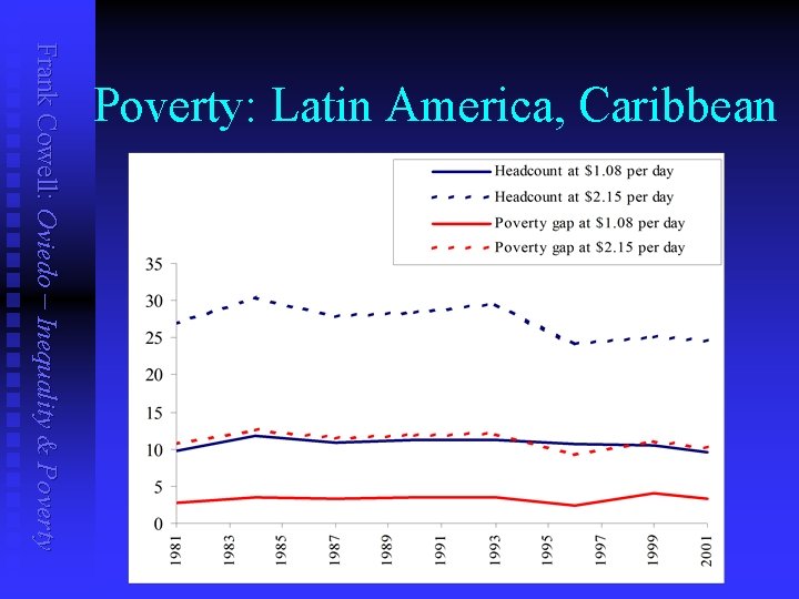 Frank Cowell: Oviedo – Inequality & Poverty: Latin America, Caribbean 