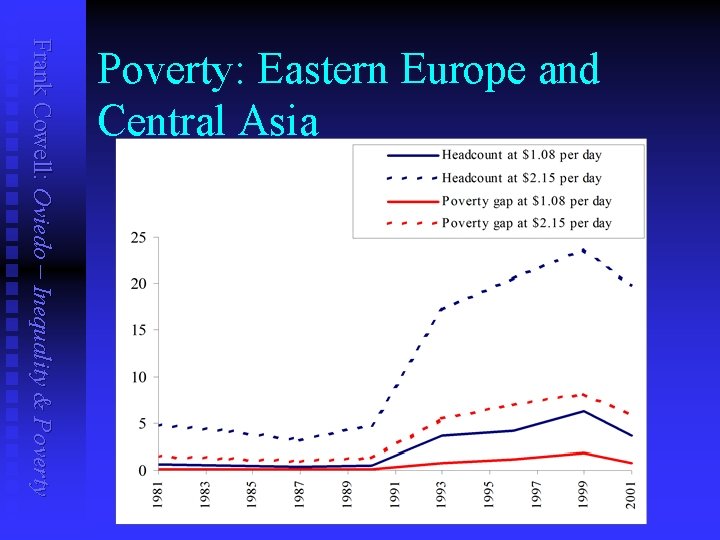 Frank Cowell: Oviedo – Inequality & Poverty: Eastern Europe and Central Asia 