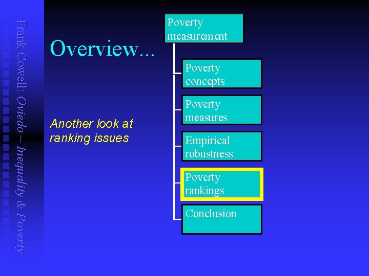 Frank Cowell: Oviedo – Inequality & Poverty Overview. . . Poverty measurement Poverty concepts